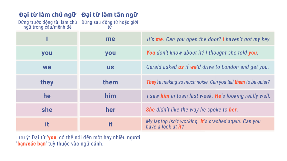 đại từ tân ngữ